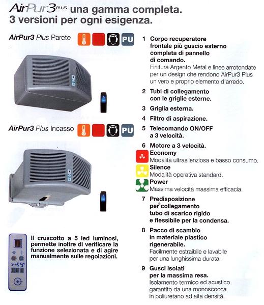 Recuperatori di calore aria-aria: tecnologie e prestazioni Indice