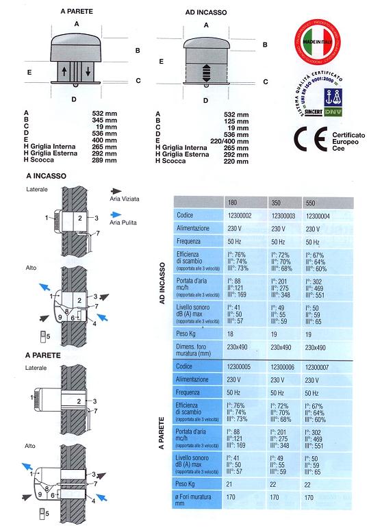 Unit ventilanti con recupero di calore Sire