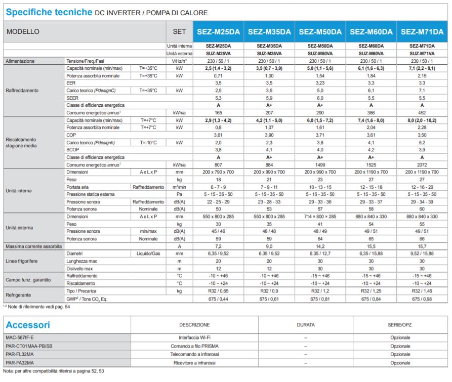 Mitsubishi Electric Climatizzatore Mono Canalizzata Sez M Da Suz